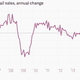 Image for article titled The 11 most important economic charts of the week for the USD, EUR, Etc.
